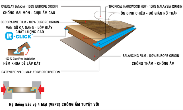 cấu tạo sàn gỗ vario