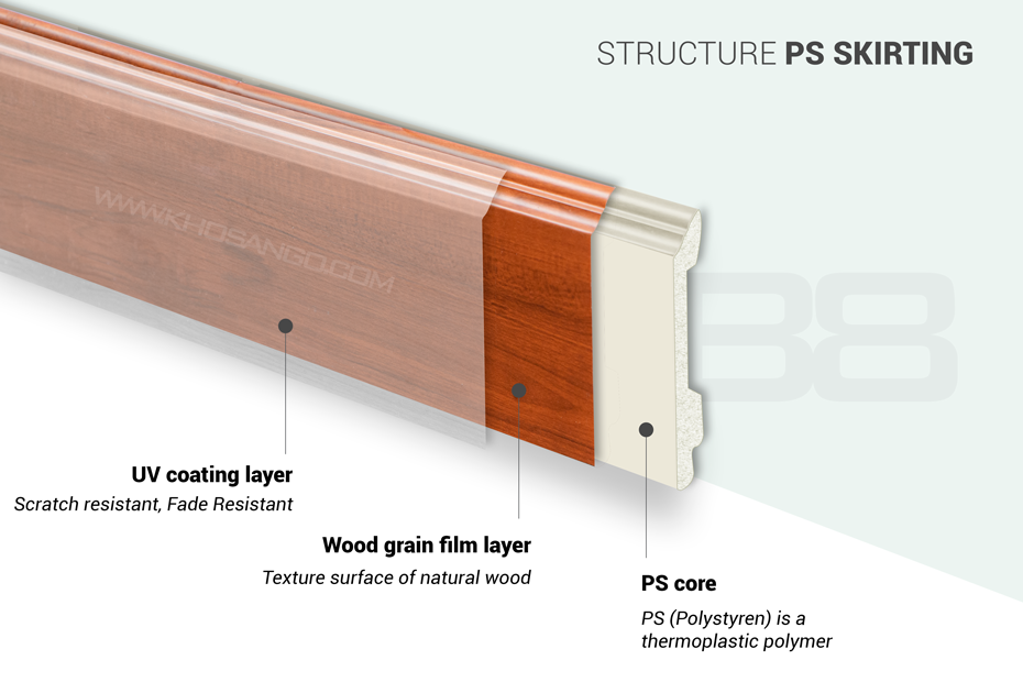 structure ps skirting