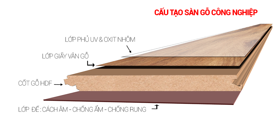 cấu tạo sàn gỗ việt nam