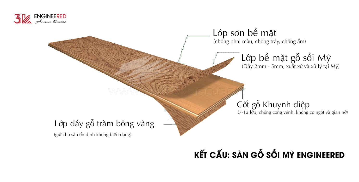 cấu tạo sàn gỗ 3K engineered