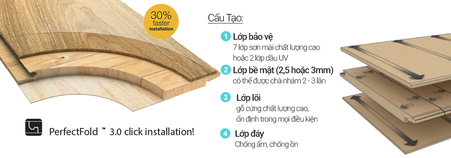 cấu tạo sàn gỗ kỹ thuật pergo